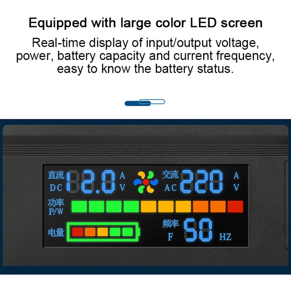 Car Power 5000W USB Vehicle Inverter Charger Charging Yabuy Digital Laptops AC Modified Converter Outlets 12V Car to Ports 220V Home Inverter 4 with for LED Sinewave