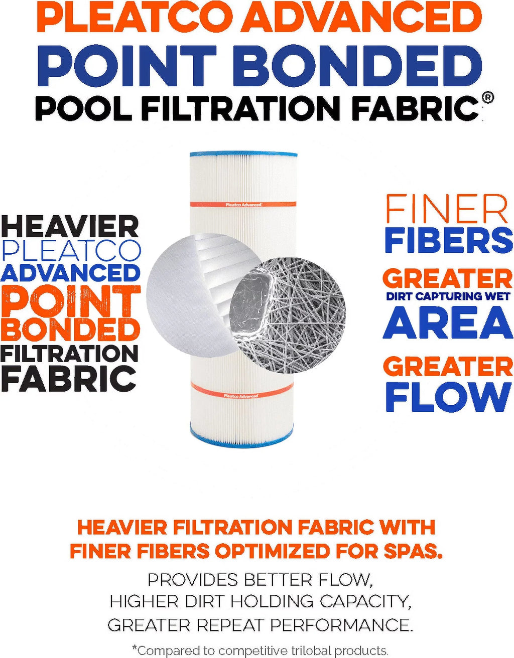 Pleatco PRB50-IN Filter Cartridge Replacement