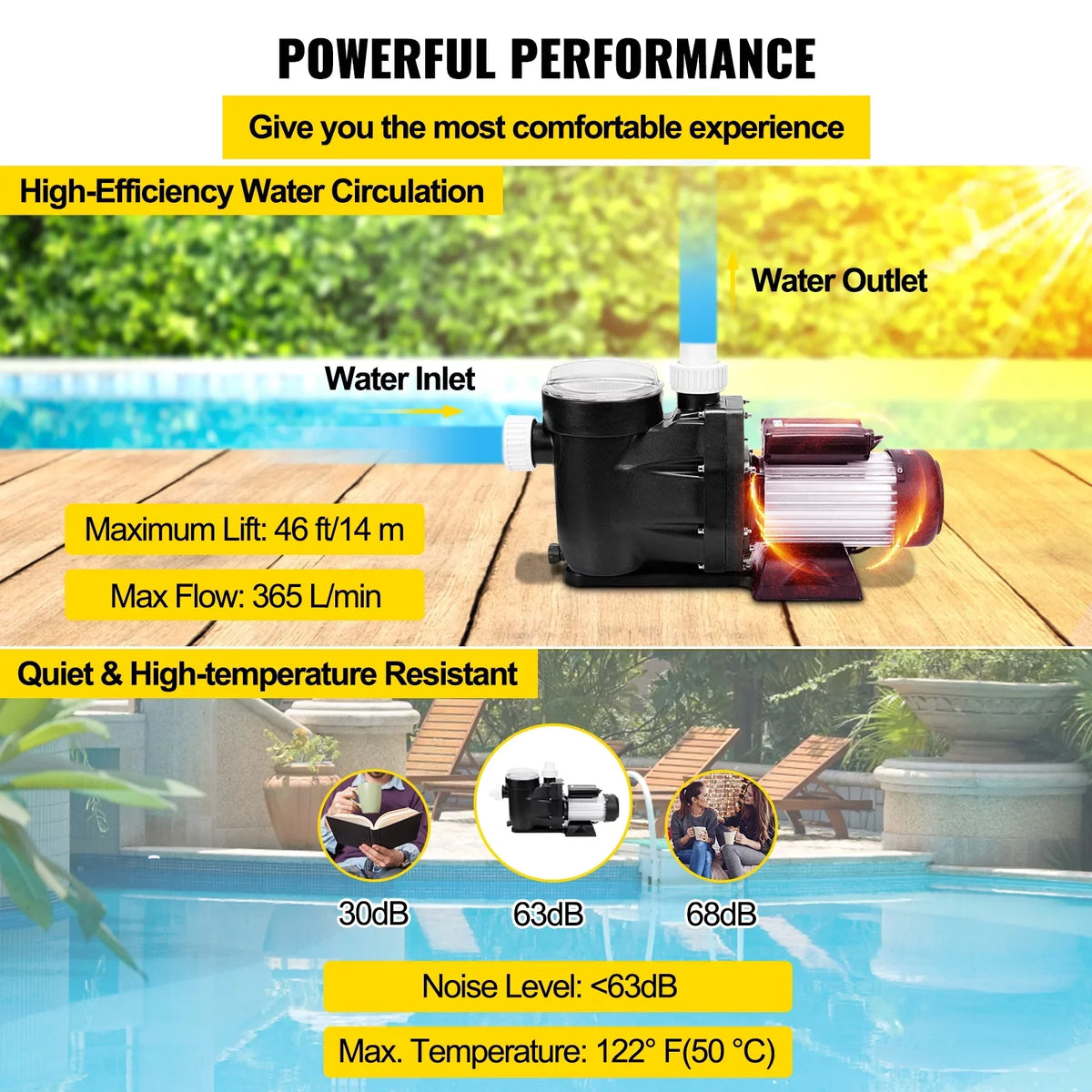Priming Pump BENTISM Swimming Self Filter 1HP 750W Electric Spa Pool Water
