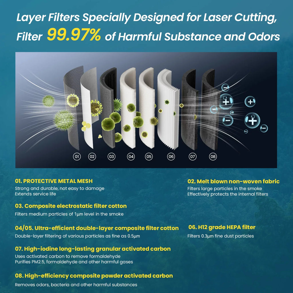 8-layer Maker 99.97% Install Rate Filter Easy Rate With 99.97% Efficient With To Filter Filtration,Air With Air To Ap2 Cleaner 99.97% Easy Filter Atomstack 8-layer 8-layer Maker Efficient Cleaner