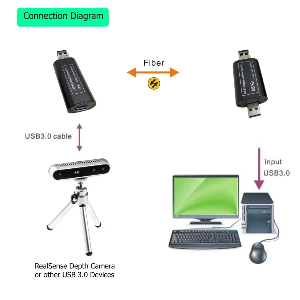 module, 3.0 Transwan 250 Extender Support Max Fiber w/ USB Meters SFP Single-mode 5Gbps Mini Fiber Speed to over