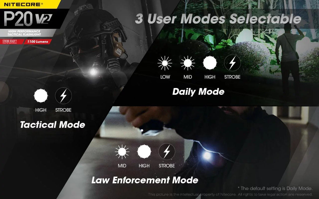 Tactical 1100 LED - Flashlight Battery, V2 XP-L2 P20 CREE Cord Lumens - USB w/NL183 Nitecore Charger Combo: V6 +Free Eco-Sensa UI1