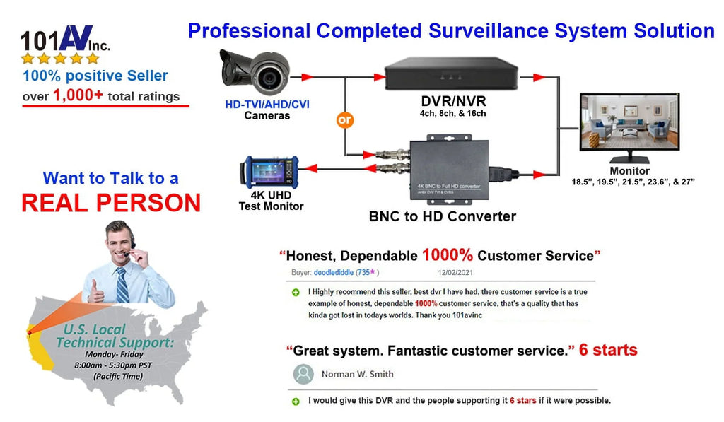 Full-HD Home Office DVR DC12V High OSD True 4in1 Security 101AV Wide Surveillance Vision Control Indoor IR D/N Dome for Camera CVBS) AHD, Angle CCTV CVI, (TVI, Resolution DWDR 2.8-12mm View 1080P