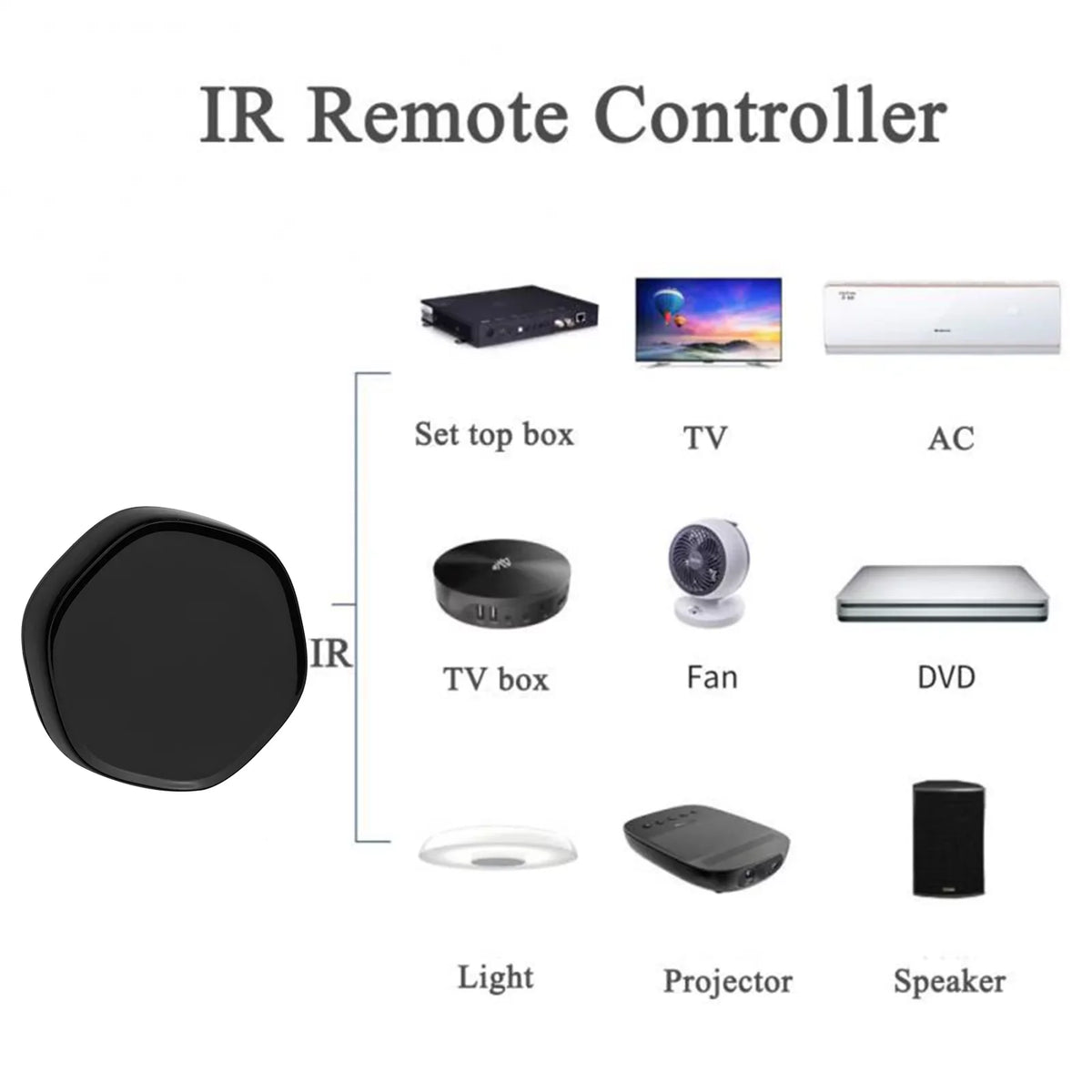Smart +BLE Arealer Way WiFi Remote IR Controller Multi-function Wireless Android Applicable & Mesh iOS Gate