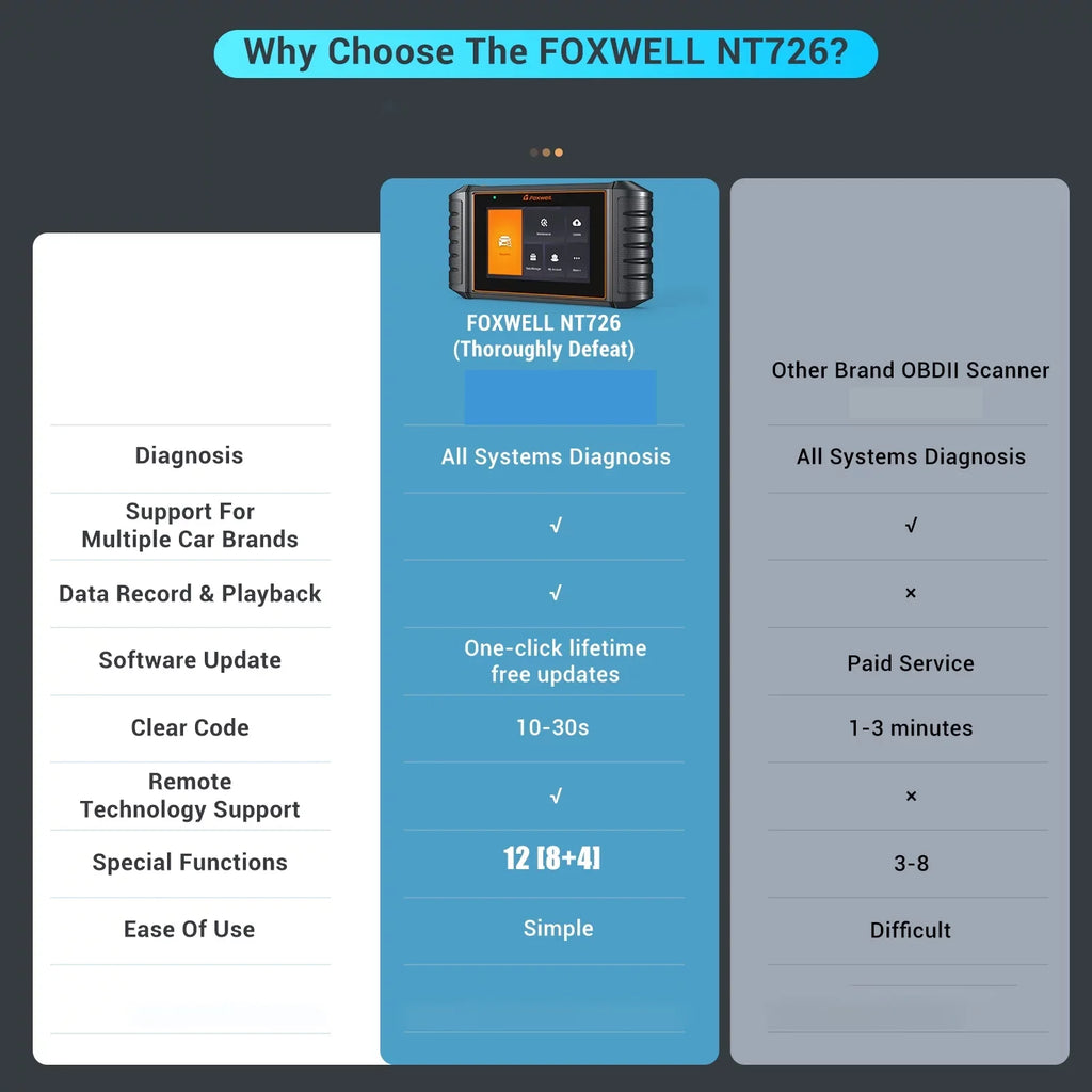 Throttle NT726 Diagnostic Injector Reset Reader System ABS Service Automotive All OBD2 Gift: 12 BMS Reset Automotive OBDII FOXWELL Scanner, Tester Code Suspension Coding Tool Bleeding Battery Scanner