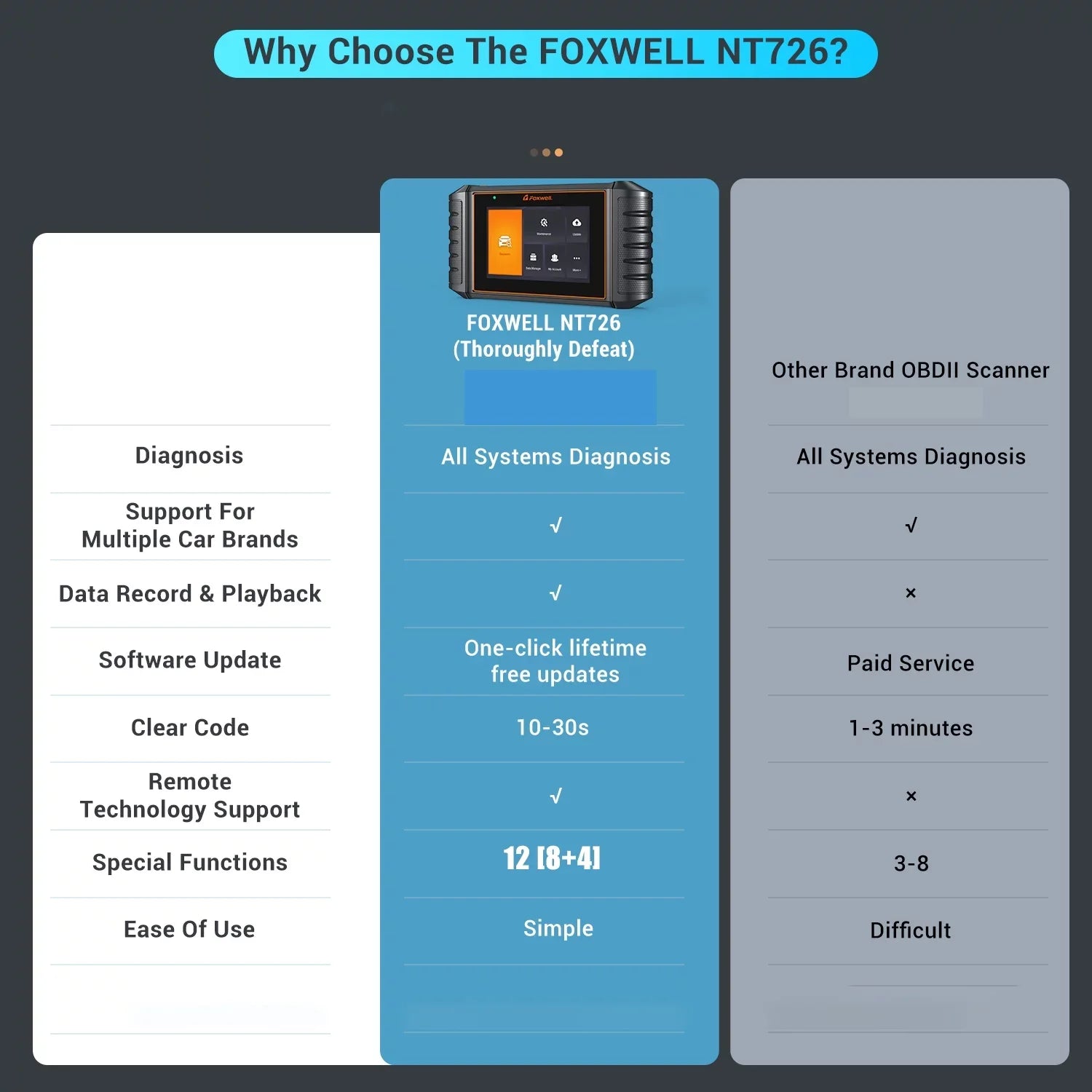 Throttle NT726 Diagnostic Injector Reset Reader System ABS Service Automotive All OBD2 Gift: 12 BMS Reset Automotive OBDII FOXWELL Scanner, Tester Code Suspension Coding Tool Bleeding Battery Scanner