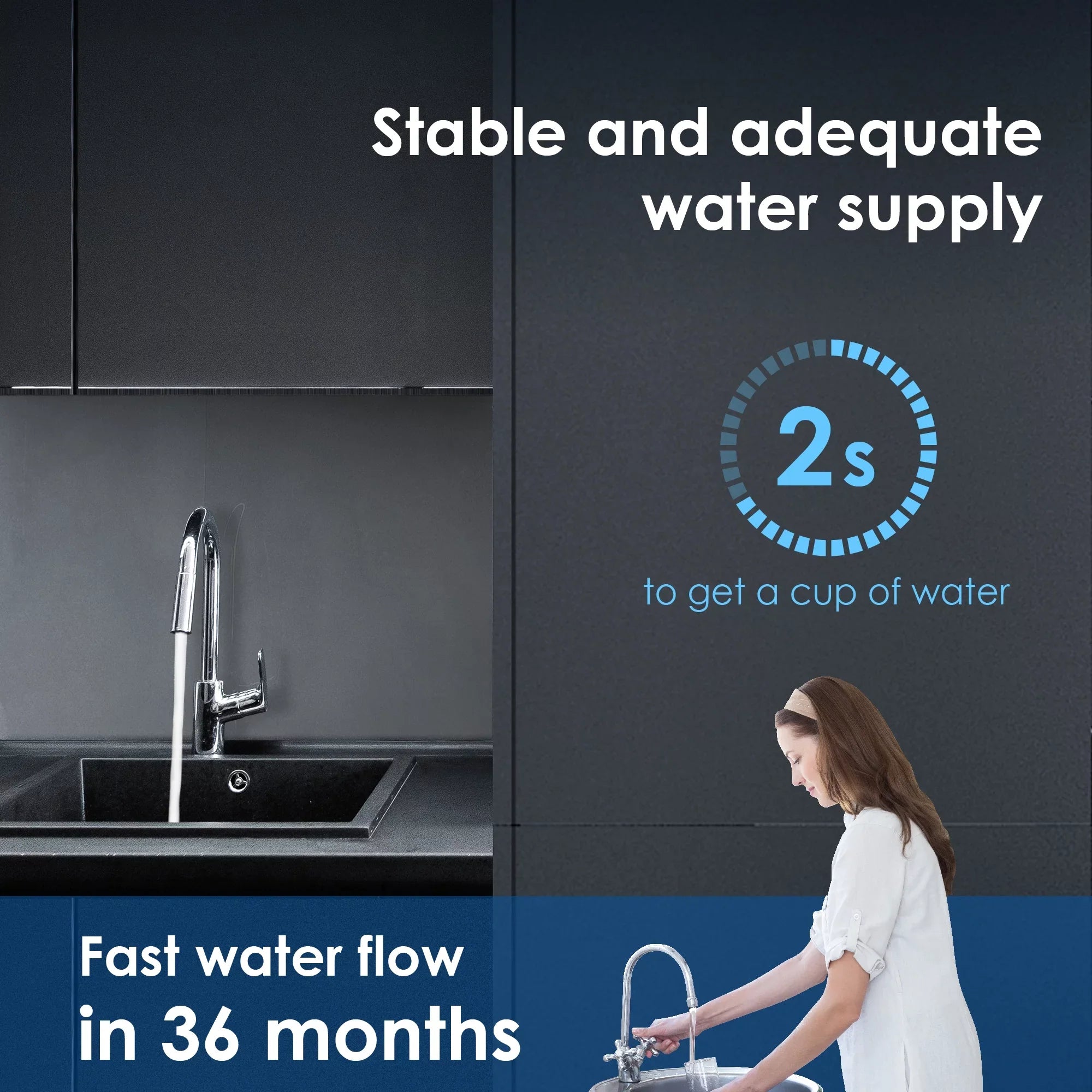 System, Gallons, WD-RF17 Lifetime Filter, 17UA Replacement Long Under 19K Counter 3 Sink Waterdrop Filtration Water Under Ultra Water Years