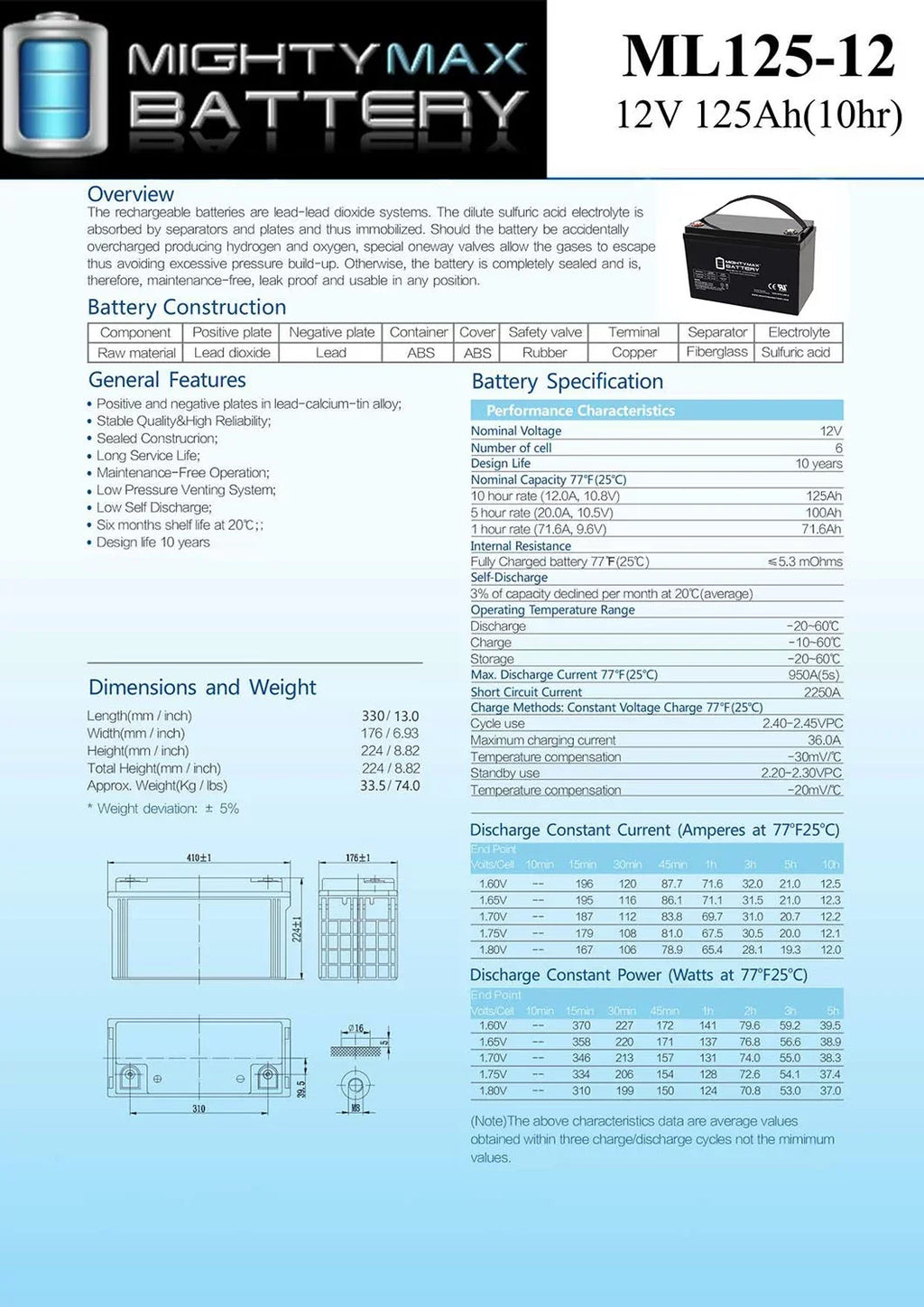 125AH ZERO Comp. for Yeti 1250 Battery SLA GOAL 12V