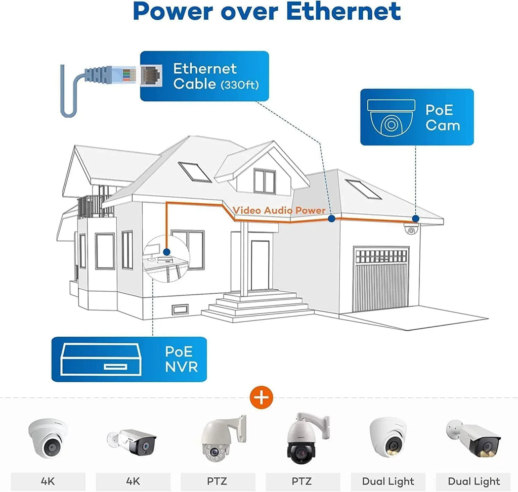 Vehicle PoE 16CH Detection, PoE 4K Camera Human for HDD Security Outdoor 24-7 Business 8MP AI IP Recording, & 16 4TB NVR Channel Surveillance 6MP pre-installed with Cameras, 16pcs ONWOTE System, 4K