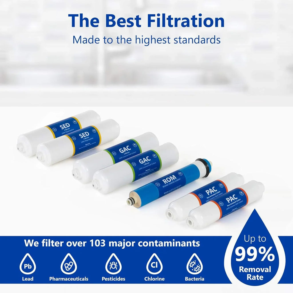 Countertop Year Quick System And Carbon Sediment 1 1?4” Cartridges Membrane Filter RO Filter Reverse Filters Replacement Connect 7 Set Set Filters GDP Filter Osmosis 100
