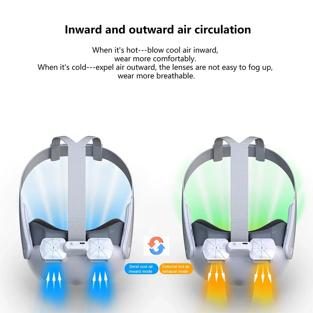 Quest Inward Fan 3 Fogging Replacement Eliminates for VR Mask Fans Cooling Heat Air/Outward Dissipation Face Air Dual Cool Circulation Magnetic Glasses