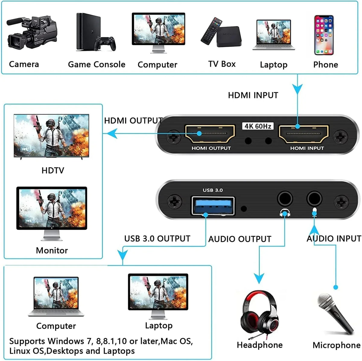 , Capture Works Capture 3.0 60FPS for Streaming Recording, Card, Live,Support for 1080P Audio Adapter 4K Video X-Box/OBS/Camera/PC Game Card, Device Recorder Video Capture USB