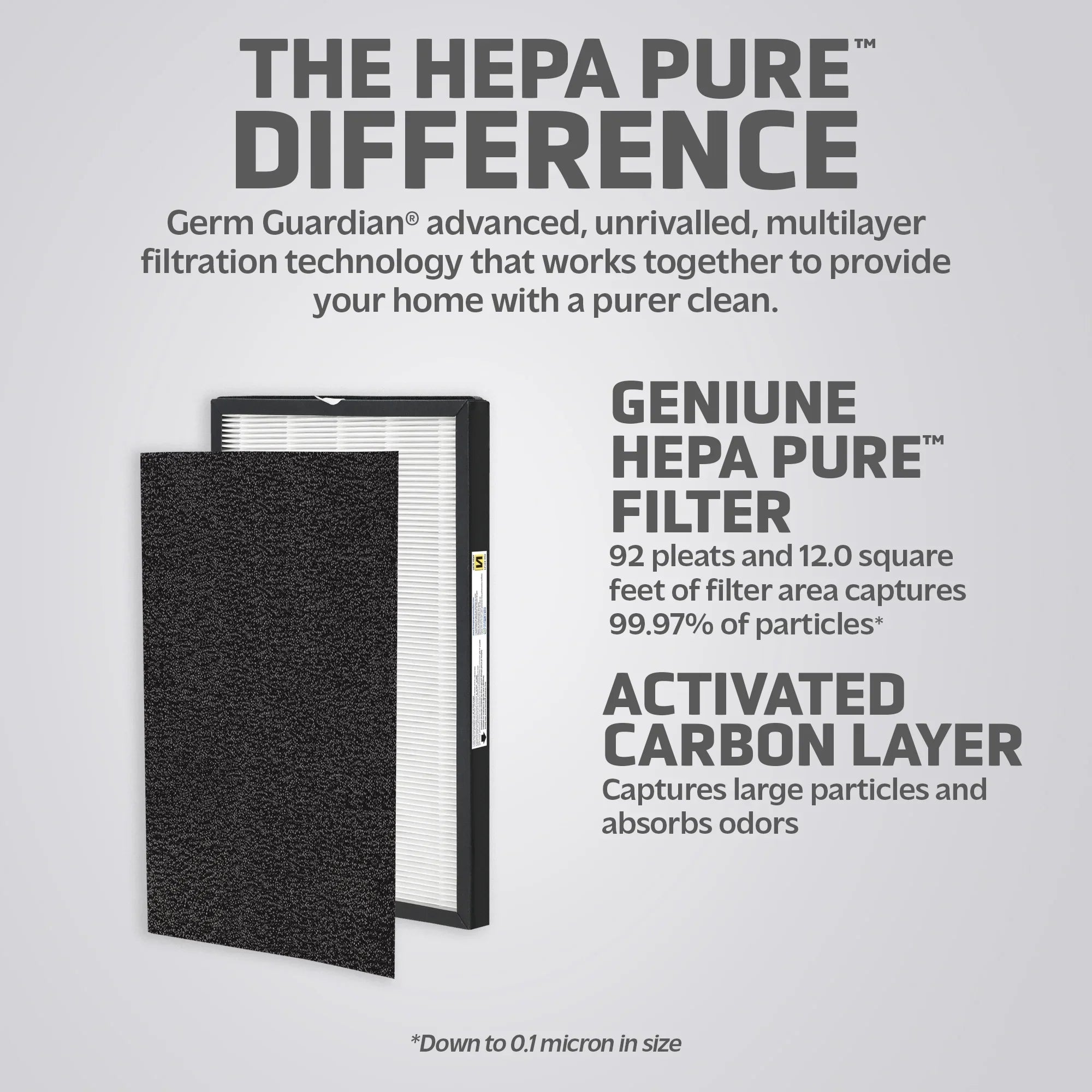 N Air Purifier, HEPA AC5600 FLT5600 Filter for Pure GermGuardian True Replacement Filter