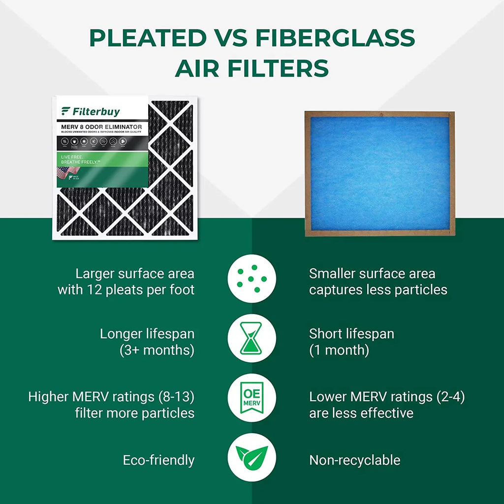 with Activated 8 Furnace (1-Pack) Eliminator 12x20x1 Filterbuy Odor Air Pleated Filters HVAC MERV AC Carbon
