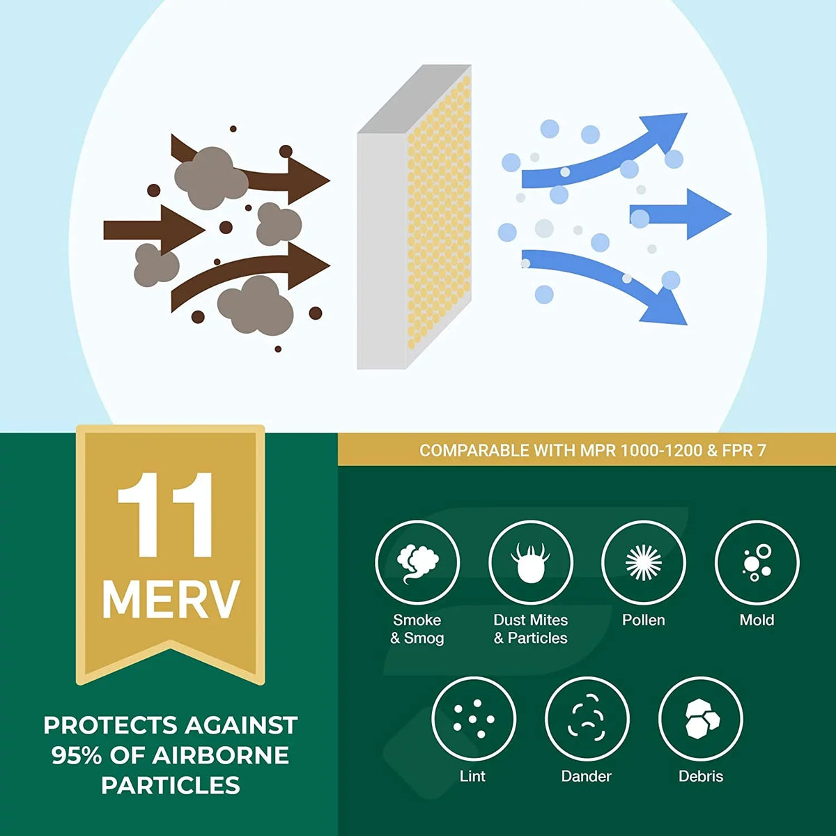 Filters Pleated Furnace 14x25x1 Filterbuy HVAC MERV Air AC (3-Pack) 11