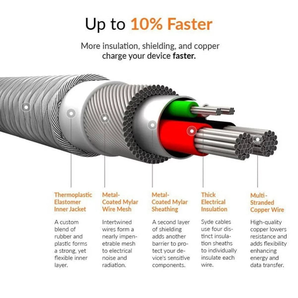 Grand MAX 9 Q6M 18W Max Mi Cable X XZs - Charger ZMax Pro - L1 XZ1 X4 XA1 Sony Max 2 USB Champ, Type-C XL, X Blade Mix 6ft Max X3 2, for Xiaomi Xperia Fast ZTE w XZ3 Max X2 Home Z Z981,
