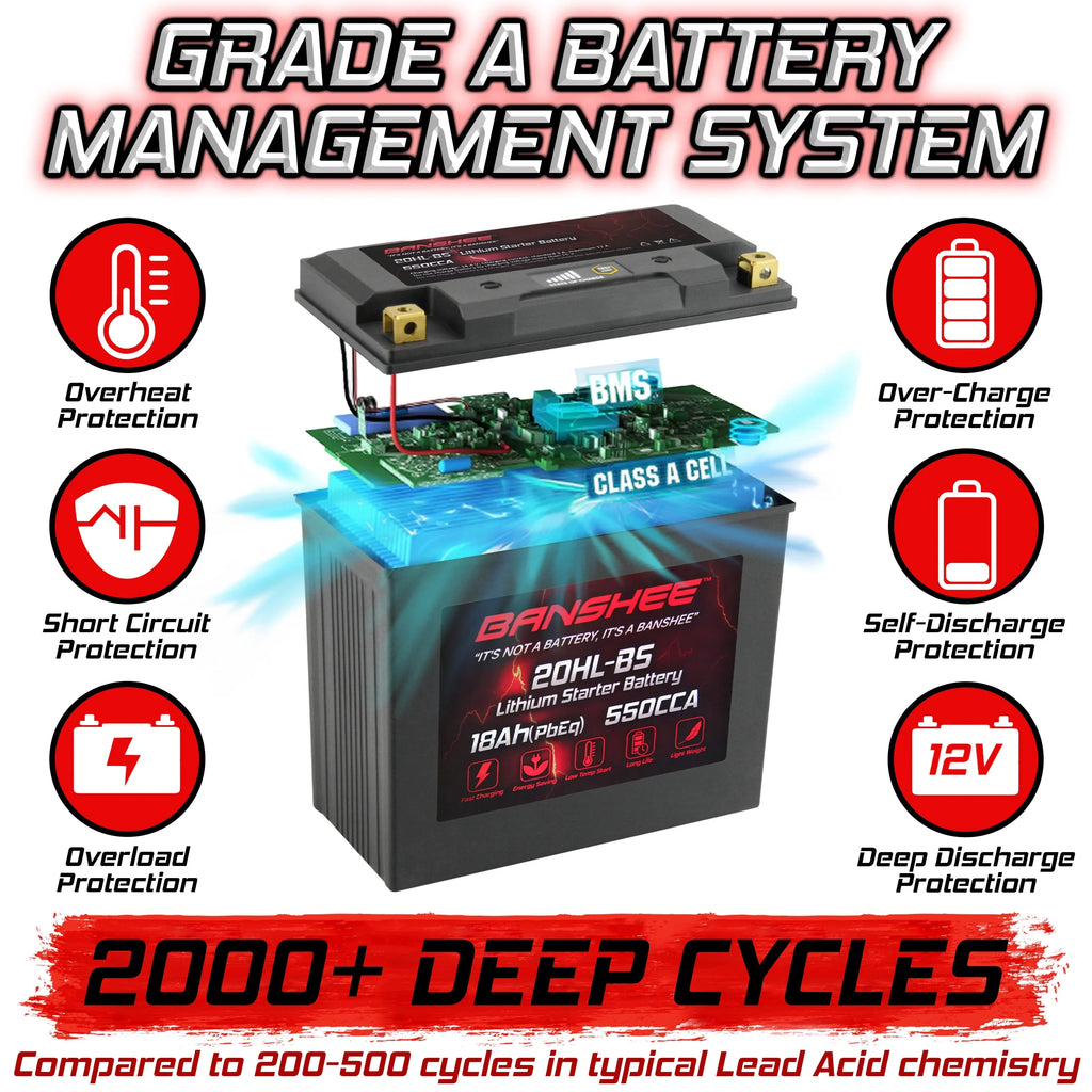 WaveRunner FC1800B Compatible Motorsports LiFePO4 with to Banshee Limited SVHO 2020 Yamaha FX 2017 Battery 20L-BS