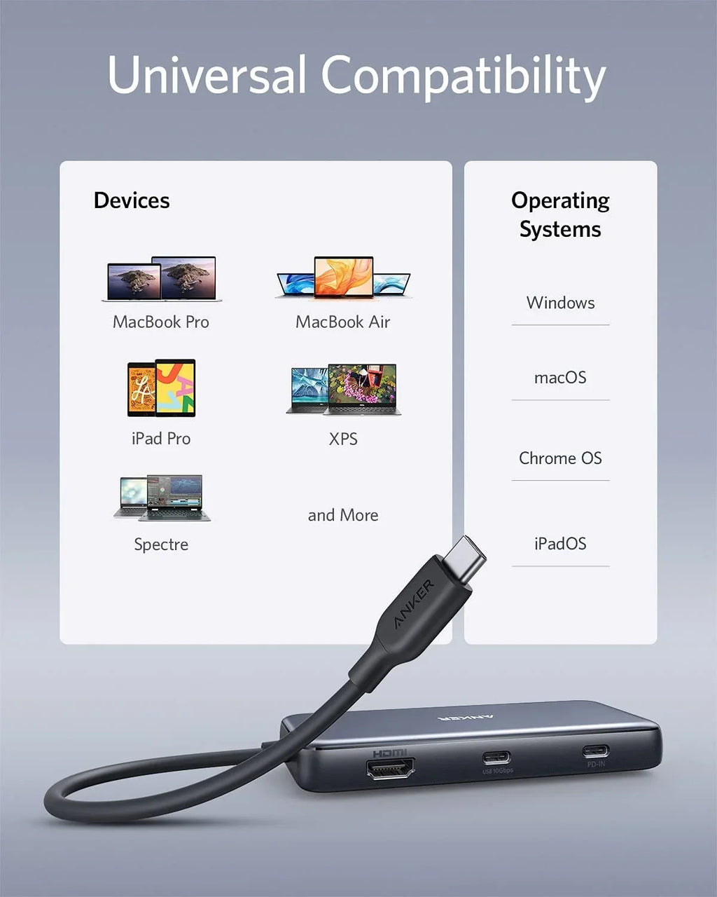 Delivery,4K Adapter Port,SD with USB HDMI,Ethernet Power Card 100W 8-in-1 60Hz Anker Reader Hub C