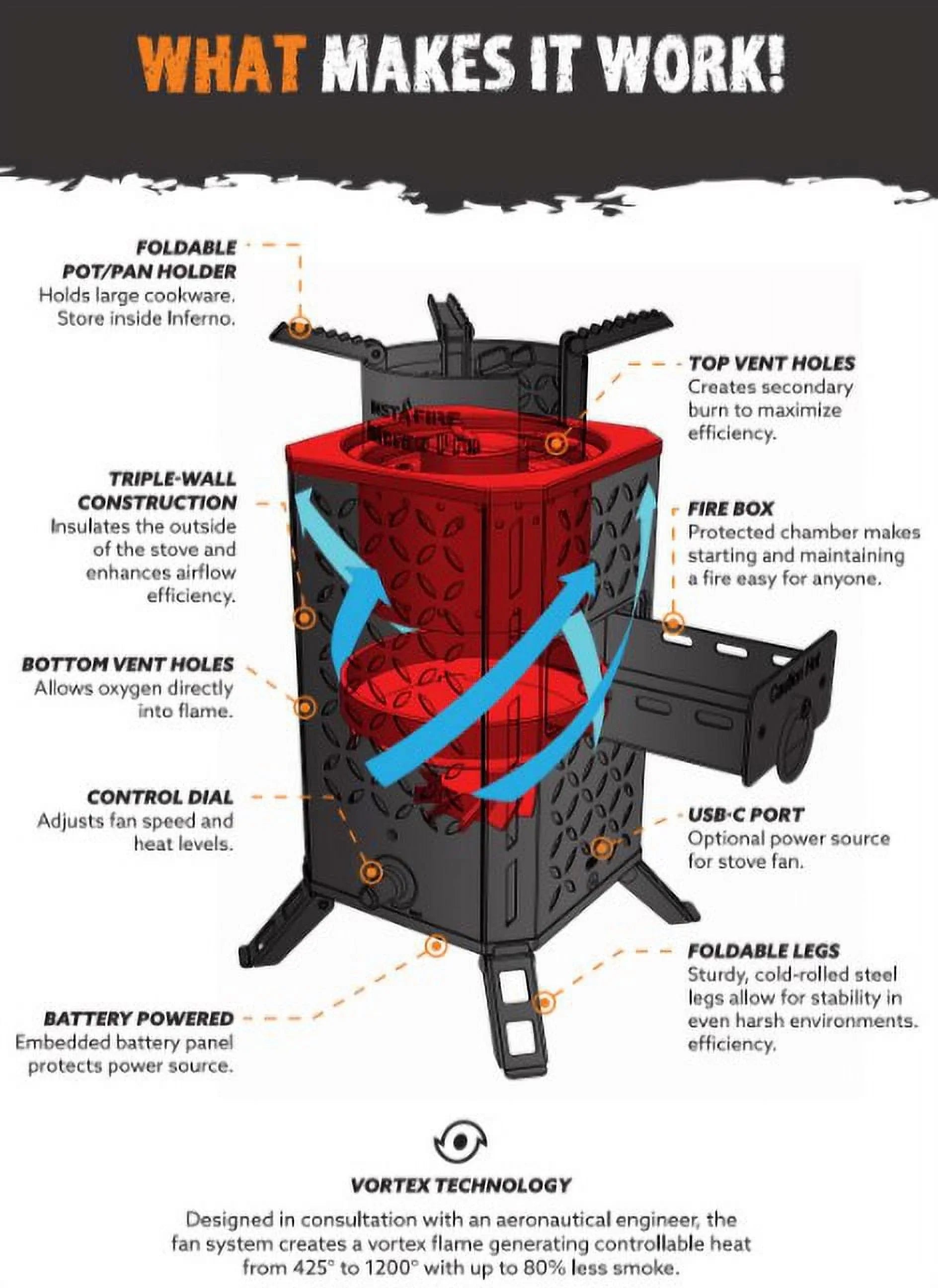 Fuel New Emergency, Stove Camping) Pro InstaFire Inferno Biomass Outdoor (off-Grid,
