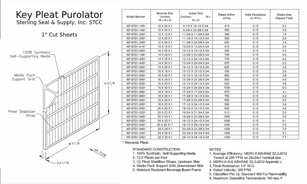 Key (6 Pleat MERV Pack) - 8 Purolator Air Filter 14x24x1