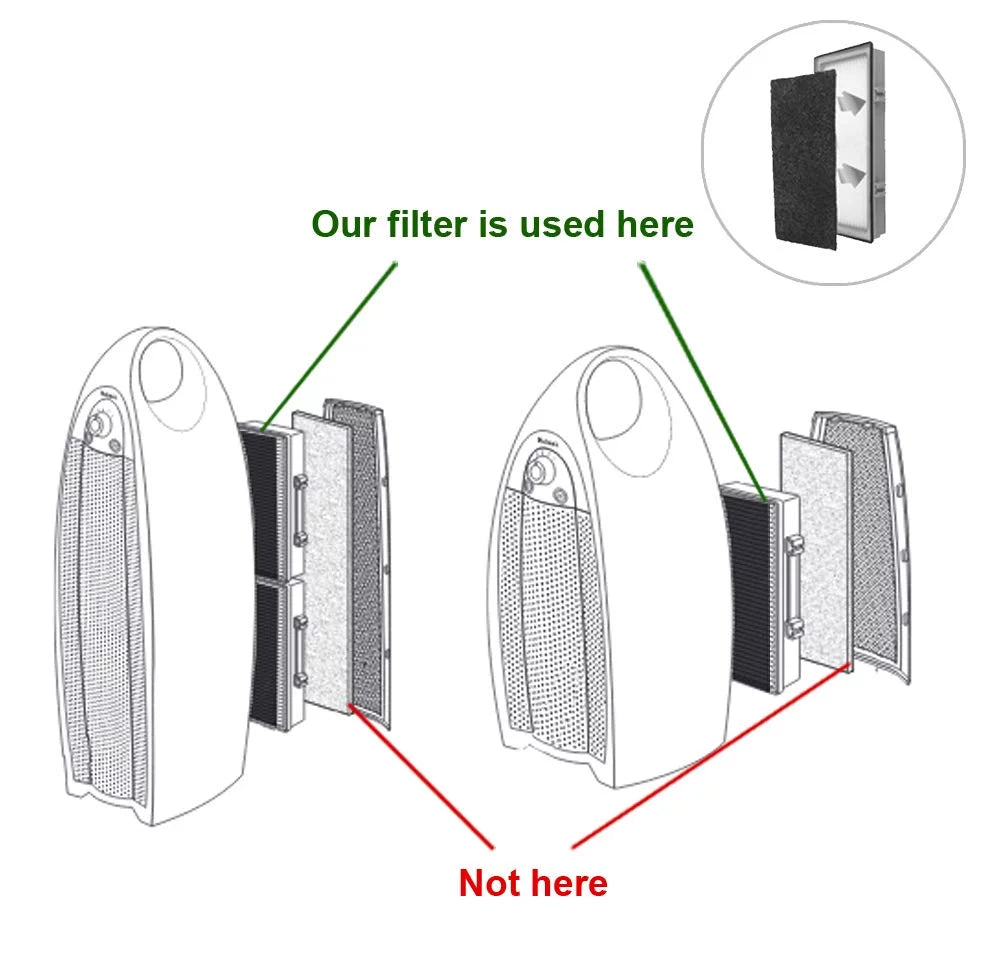 Filters / HAPF300 HAPF30CS, for Holmes Carbon Filter HEPA 12-Pack AER1 Purifier HQRP series Air HAPF30