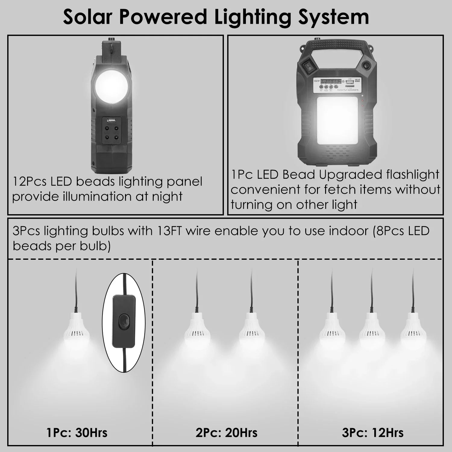 Generator Way Power 3 Solar LED Bulbs Dual for Hiking Flashlight Bank to Rechargeable Charge Power Station Powered with Outdoor Station Panel iMounTEK Portable Camping