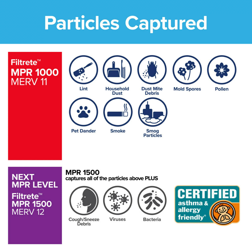 MPR Filtrete Filter, 11, Defense, Air Filters 2 16x25x4 1000 Allergen MERV