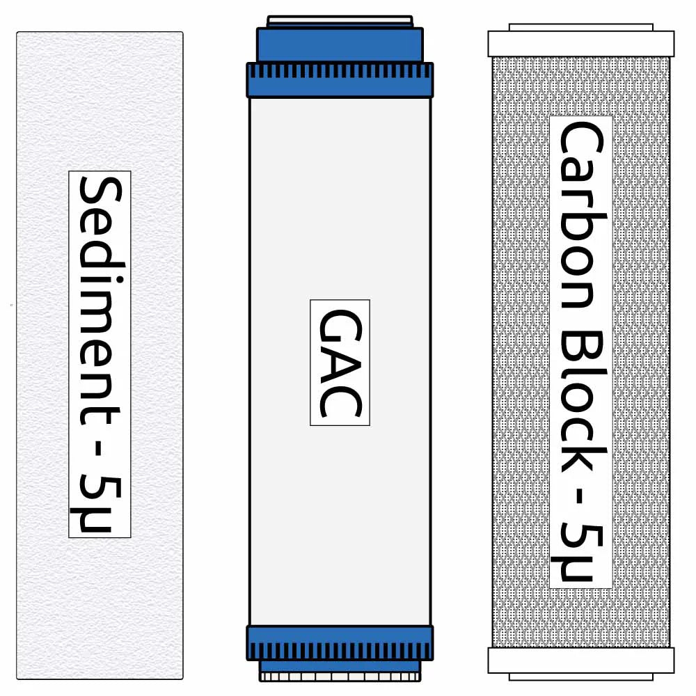 Kit ROKP5) RO (Replaces Pre-filter
