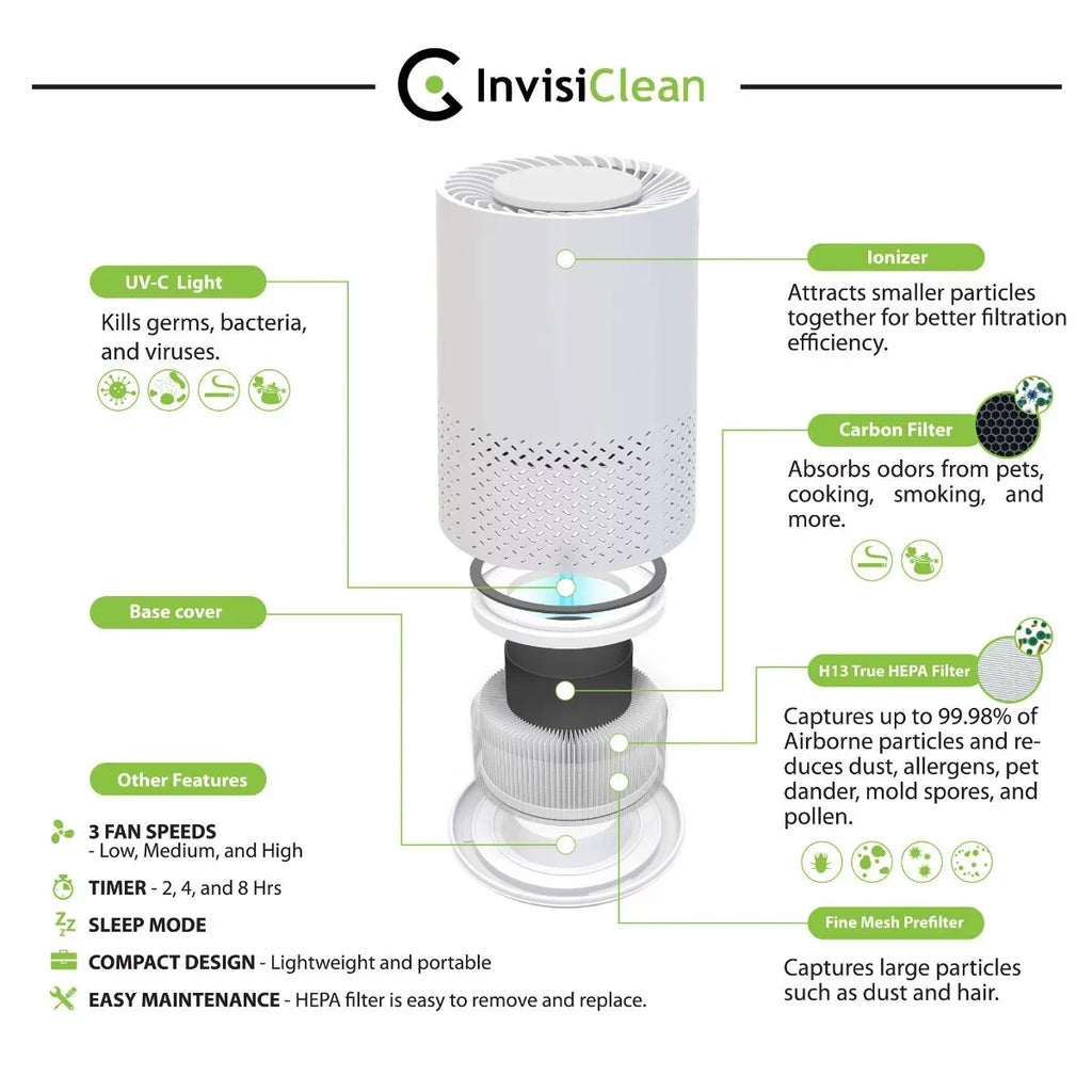 Air Purifier 1 Stella 5 in InvisiClean