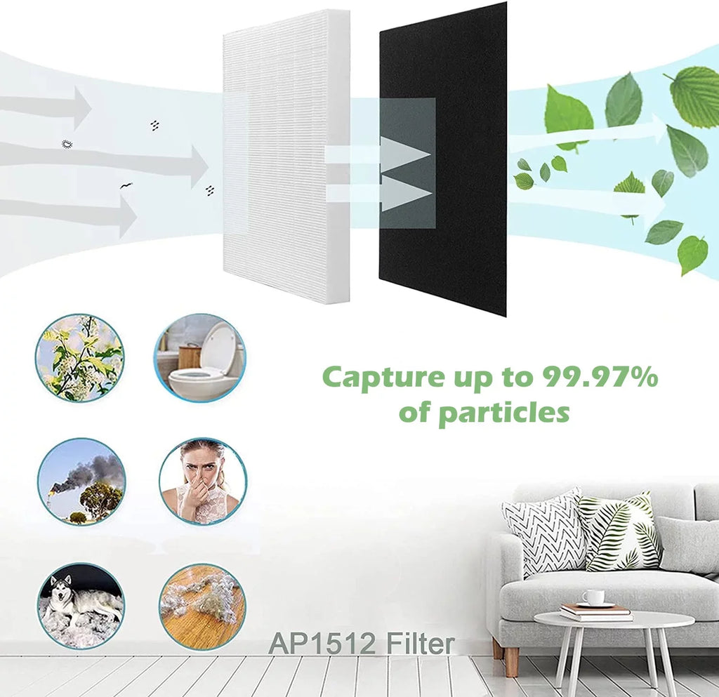 True Activated 200M, 2 #3304899 Pack Goodsby and AP-1519P H13 Filters and HEPA 2x AP-1518R Filters for AP-1512HH-FP Replacement Air Filters Pre Coway Carbon Pack 8x AP1512HH True Purifier HEPA Airmega