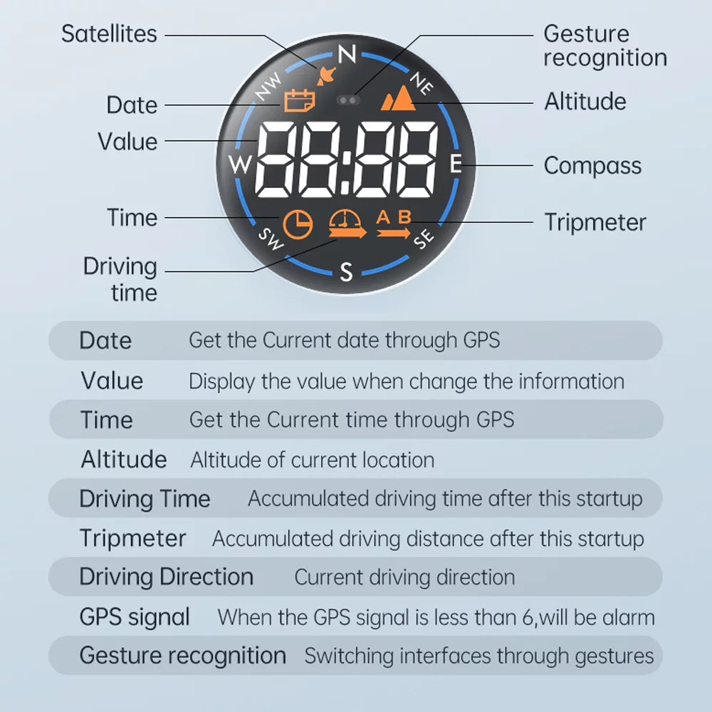 Car & H600G Head Altitude GPS Display, ammoon Speed Clear Meter Speedometer Digital Display Easy Setup
