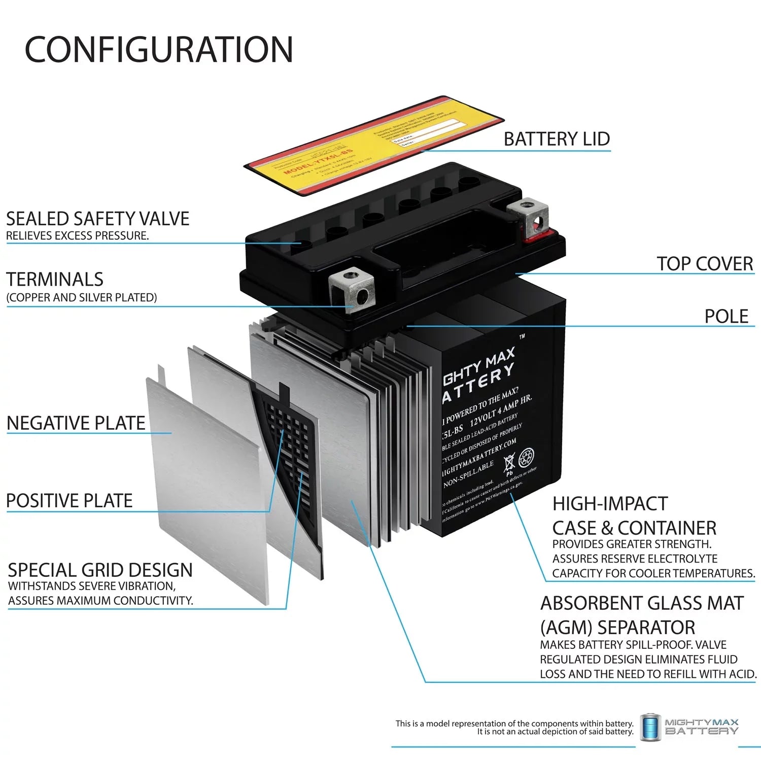 '- TTR230E 12V Pack 4AH 230 Yamaha 2017 YTX5L-BS Replaces Battery 2