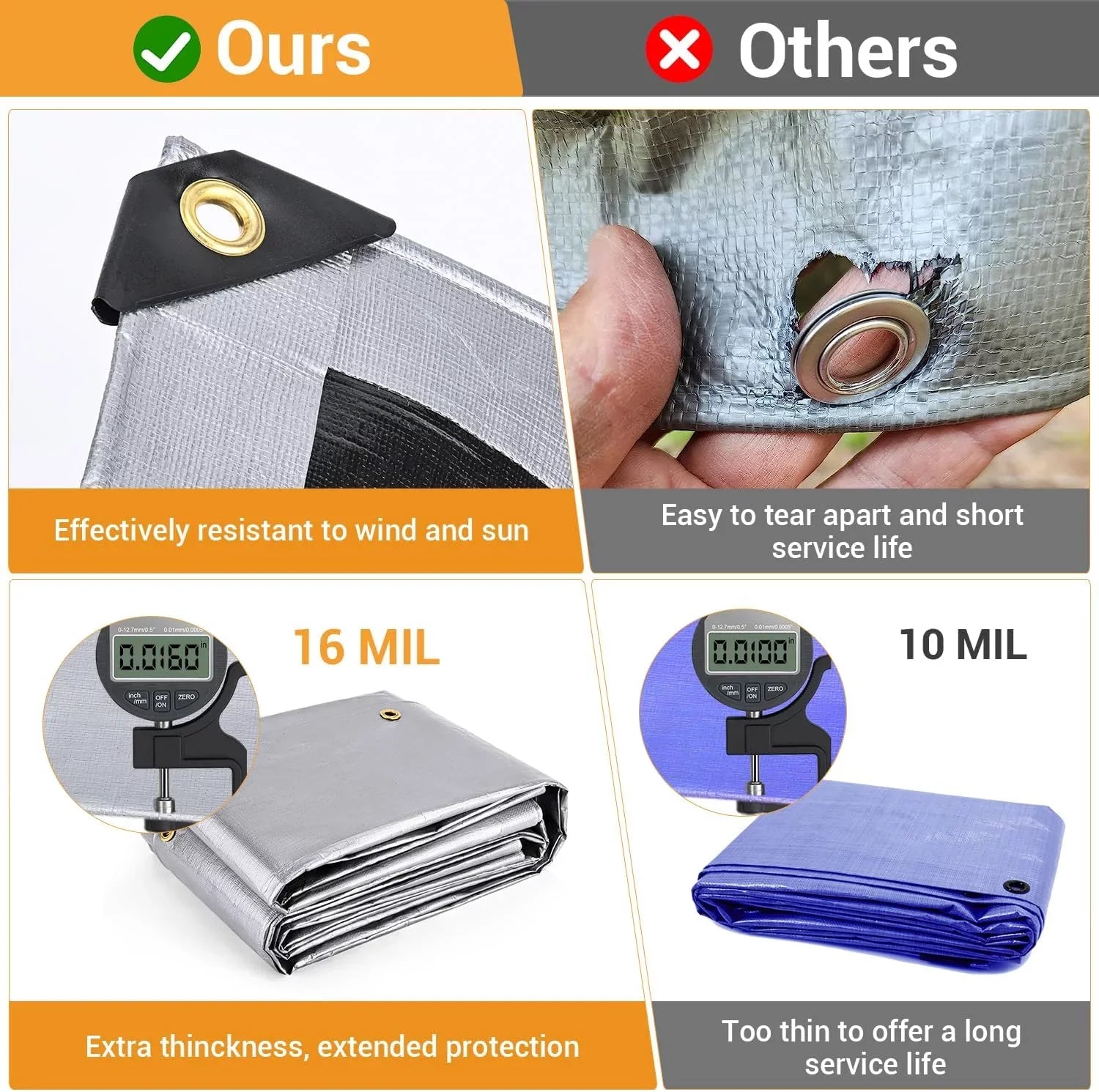 X 12? Duty Thick Extra with Grommets Outdoor 100% & Resistant, Pool, 20?, Heavy 16 Mil, Tear Patio, Reinforced Tarp UV Roof, Tarps Camping, Waterproof Fade Boat(Silver/Black) Blocking, for