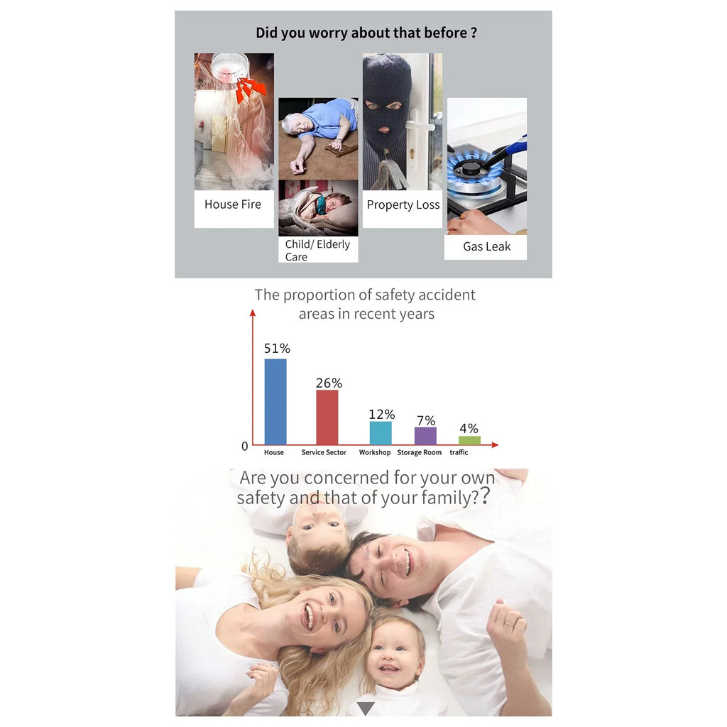 WIFI Touch All moobody DIY USB Smart Burglar System Life Wireless GSM Screen Smart Home APP