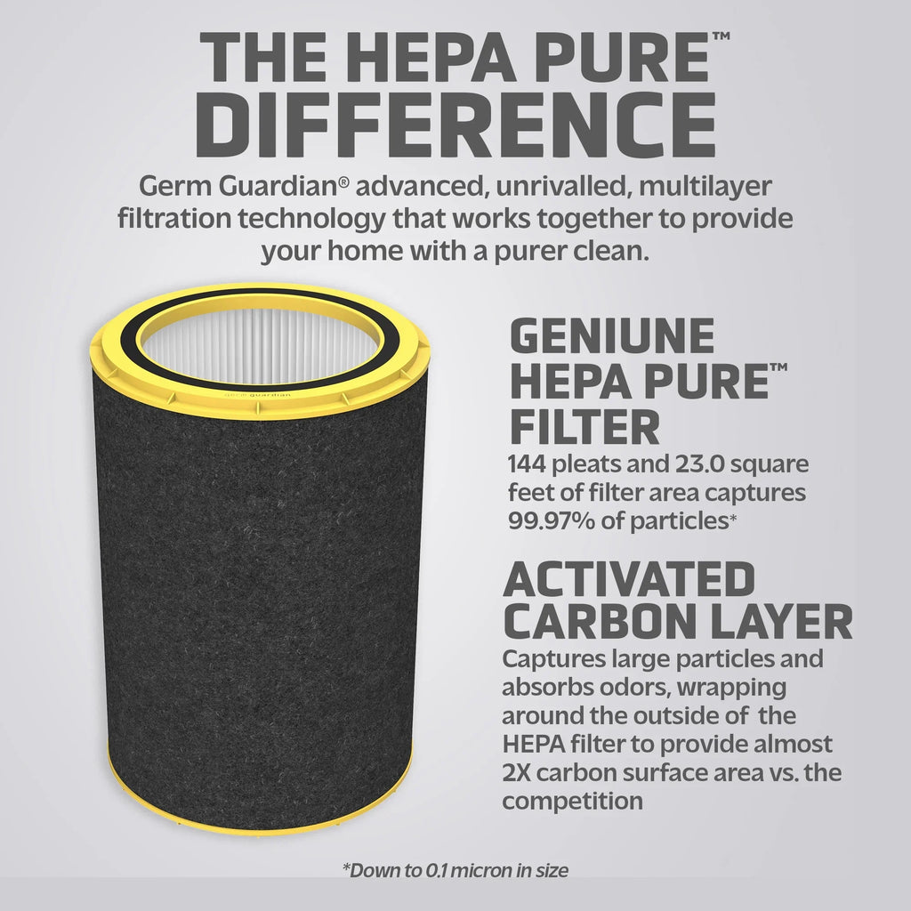 HEPA P Filter Filter AC5800 Replacement FLT5800 True Air GermGuardian Purifier for Pure