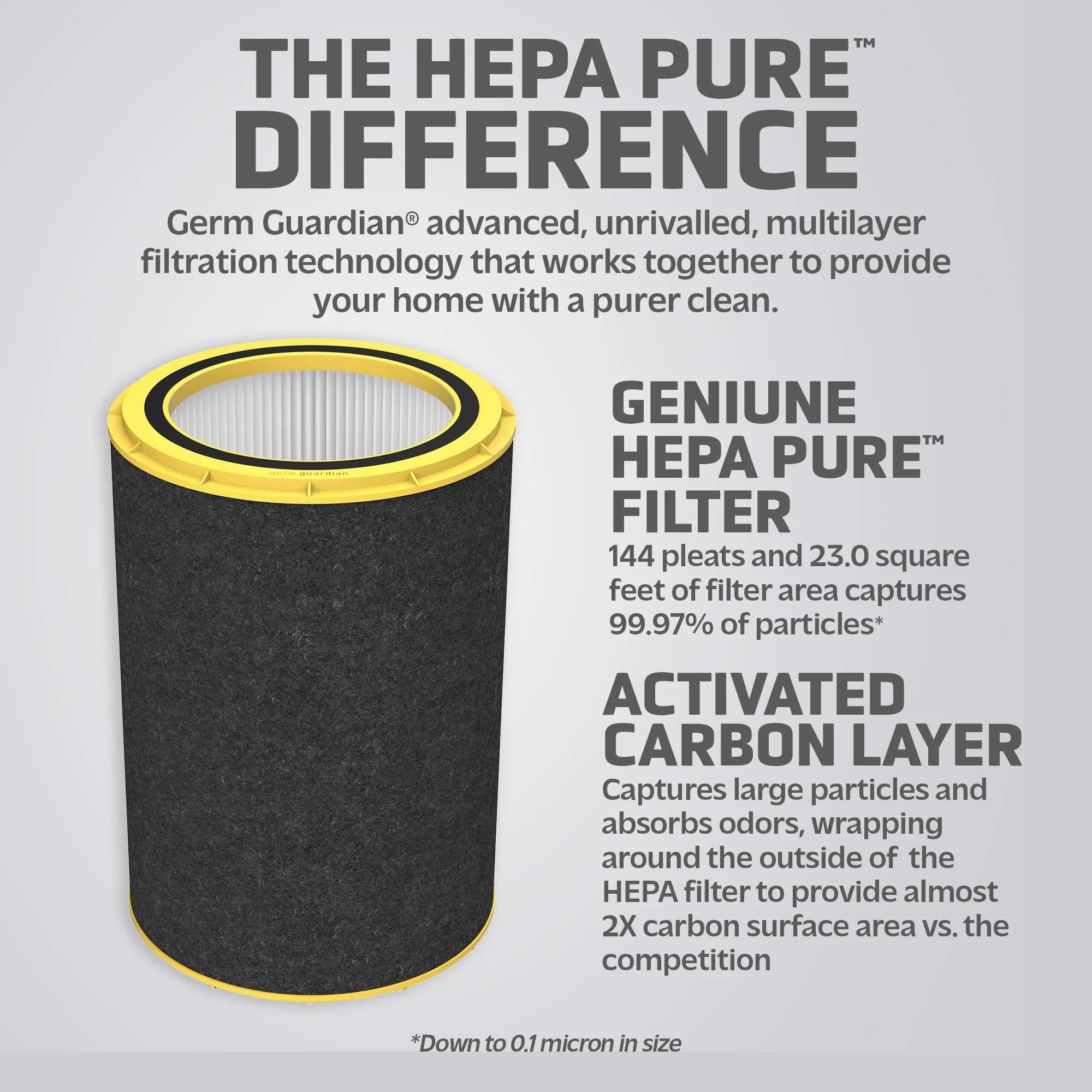 HEPA P Filter Filter AC5800 Replacement FLT5800 True Air GermGuardian Purifier for Pure