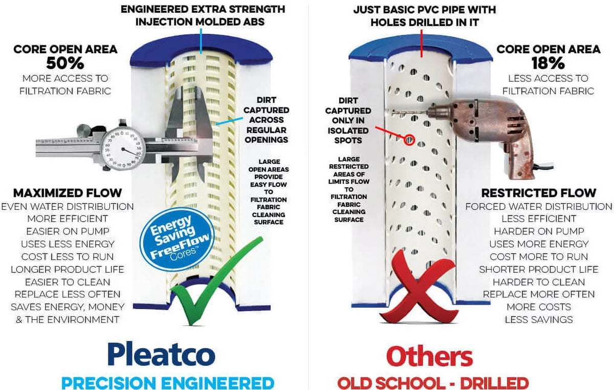 Pleatco PRB50-IN Filter Cartridge Replacement