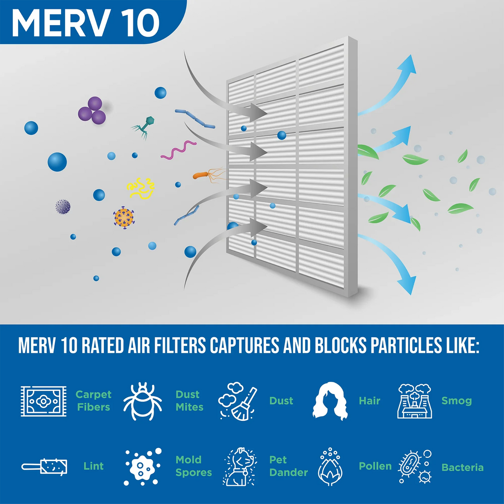 Glasfloss. ) 11-3/8 HVAC 23-3/8 by x Air Pleated 12x24x2 Size: 5 1-3/4 Quantity ( Exact Filters 10 x MERV