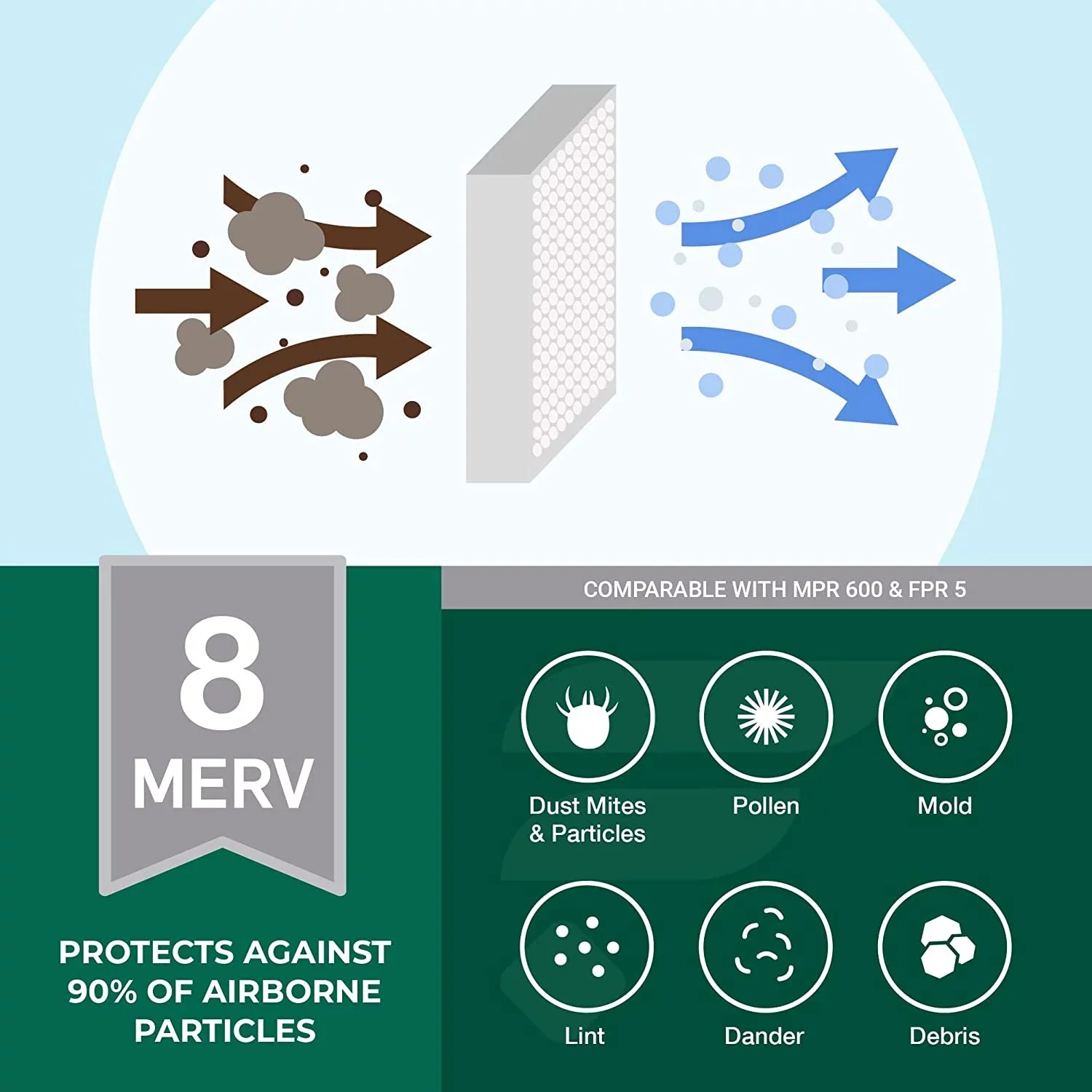 Filters MERV Filterbuy HVAC 8 (6-Pack) Pleated Air 20x25x4 Furnace AC