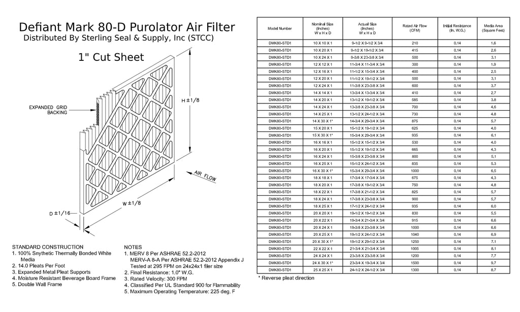 Pleated DMK80 12x24x1, Surface Pack) MERV Air 8, (6 Extended Mechanical Filter, Purolator