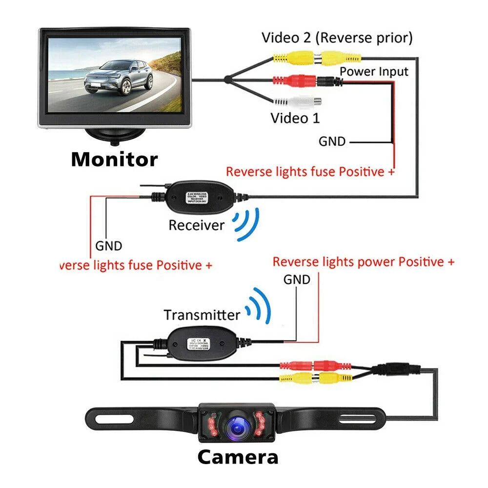 View Backup System Reverse Kit Monitor Camera for with 5'' Wireless System Rear Car/Truck/Van/Pickup/Camper