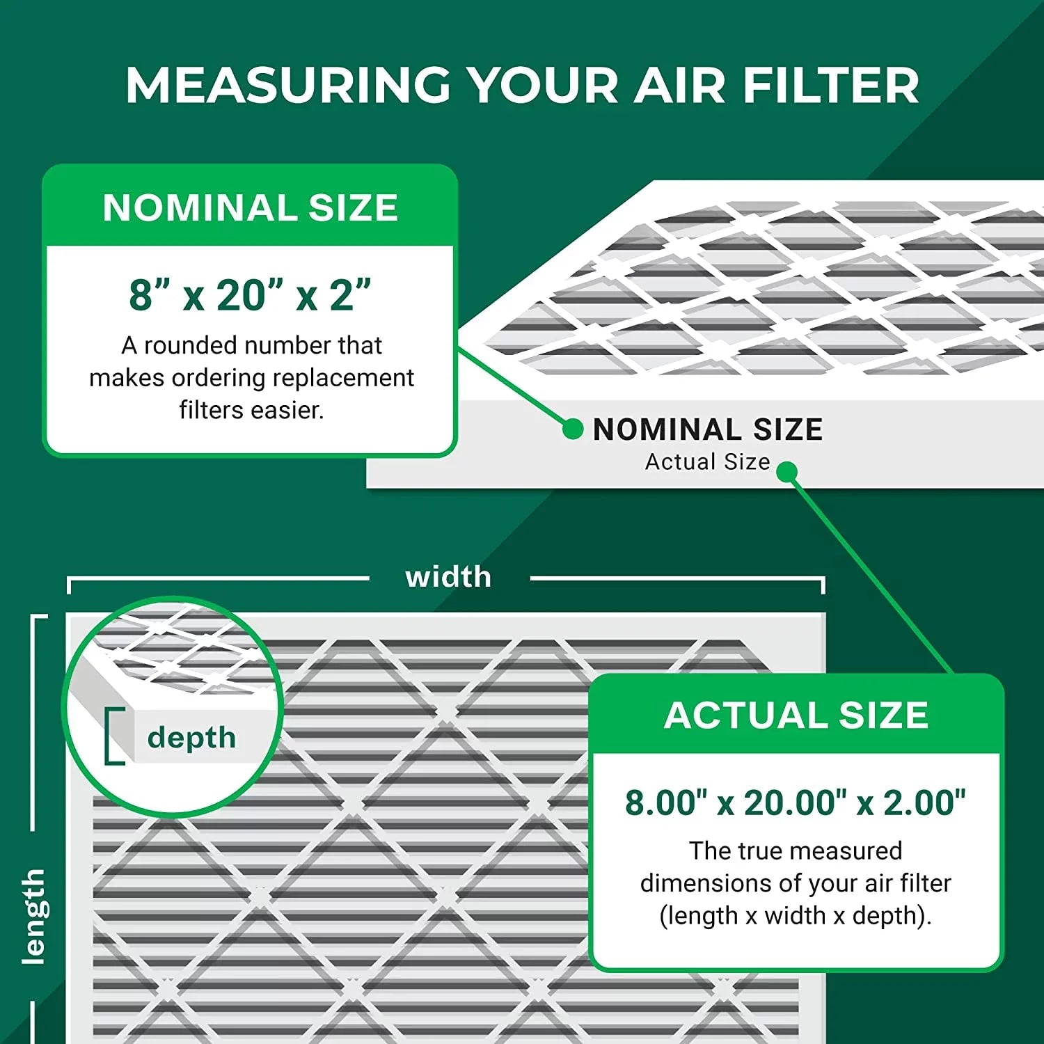 HVAC 8x20x2 AC MERV 13 Air Pleated Filters Filterbuy Furnace (12-Pack)