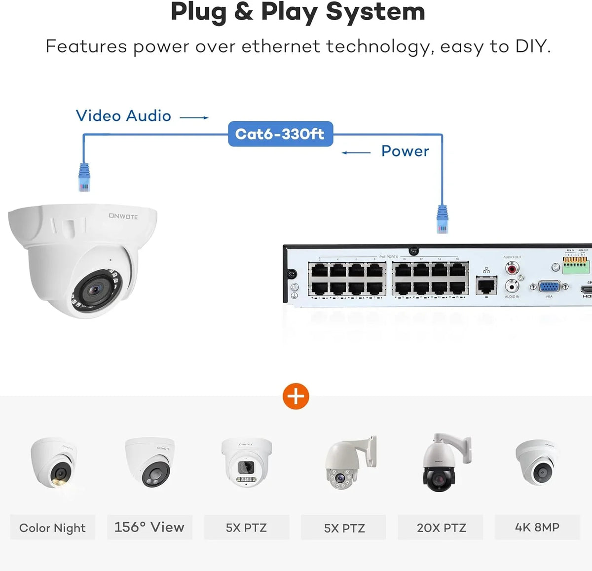 Vehicle PoE 16CH Detection, PoE 4K Camera Human for HDD Security Outdoor 24-7 Business 8MP AI IP Recording, & 16 4TB NVR Channel Surveillance 6MP pre-installed with Cameras, 16pcs ONWOTE System, 4K